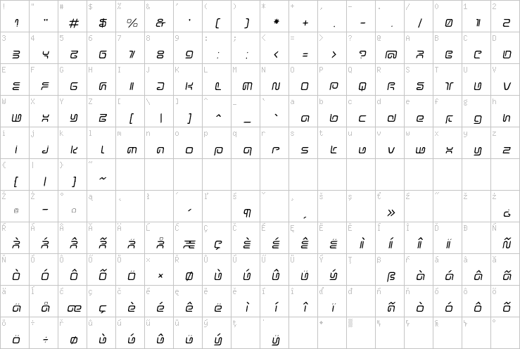 Full character map