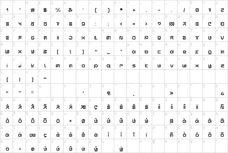 Full character map