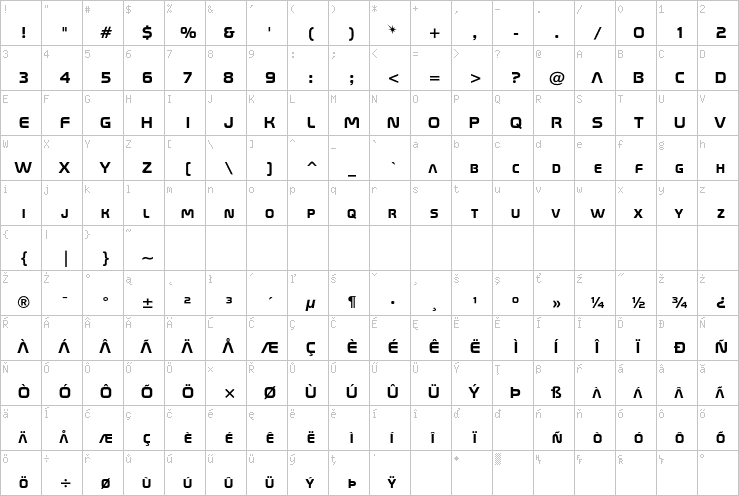 Full character map