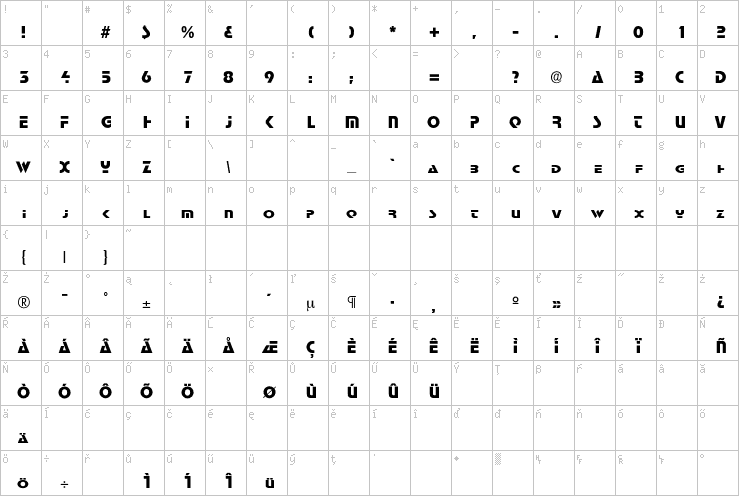 Full character map