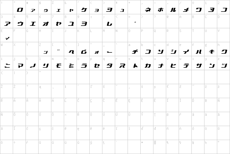 Full character map