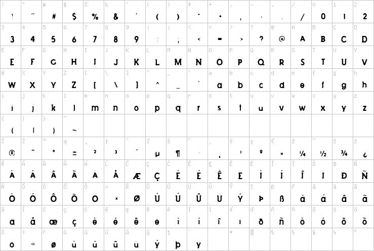 Full character map