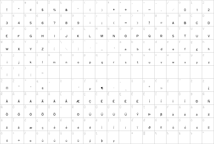 Full character map
