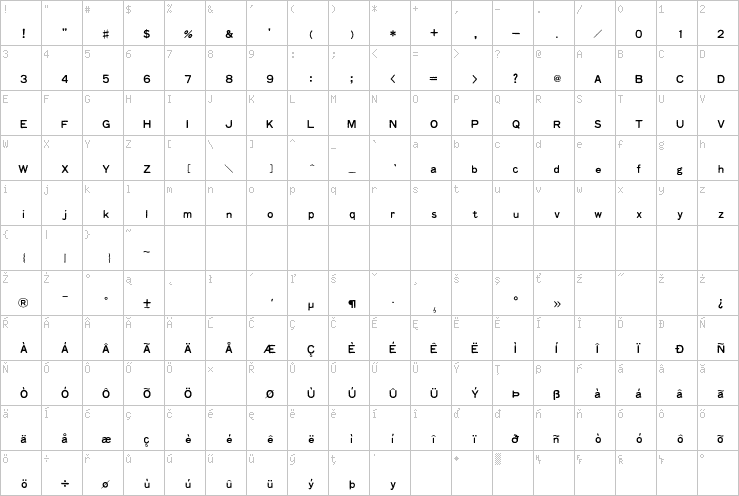 Full character map