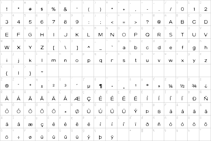 Full character map
