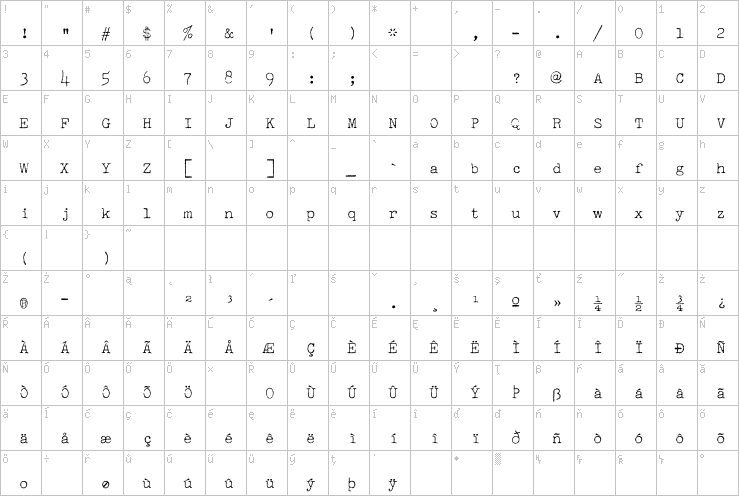 Full character map