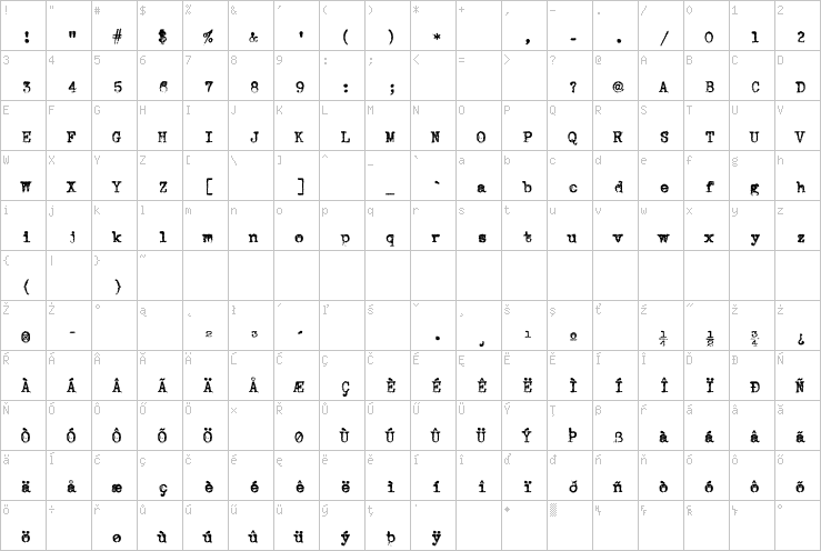 Full character map