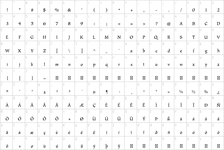 Full character map