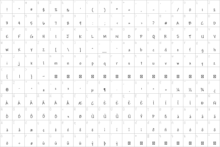 Full character map