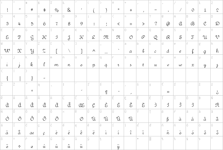Full character map
