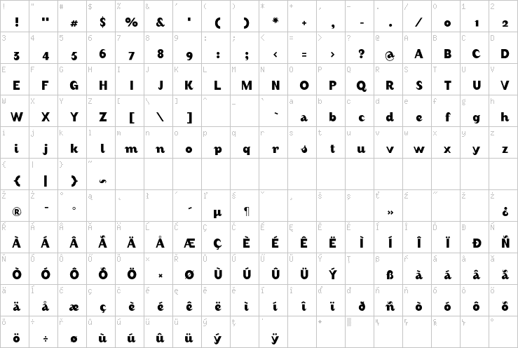 Full character map