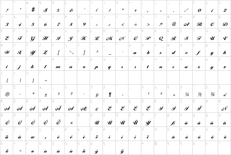 Full character map