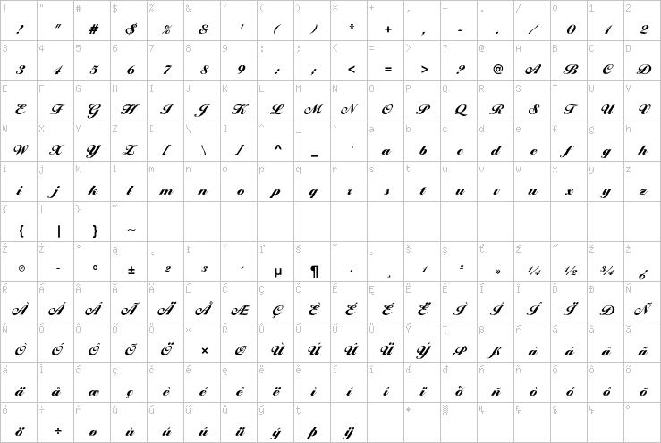 Full character map