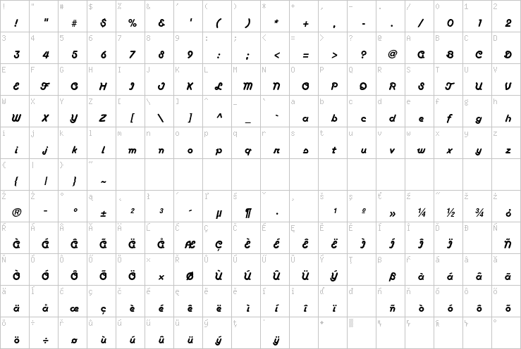 Full character map