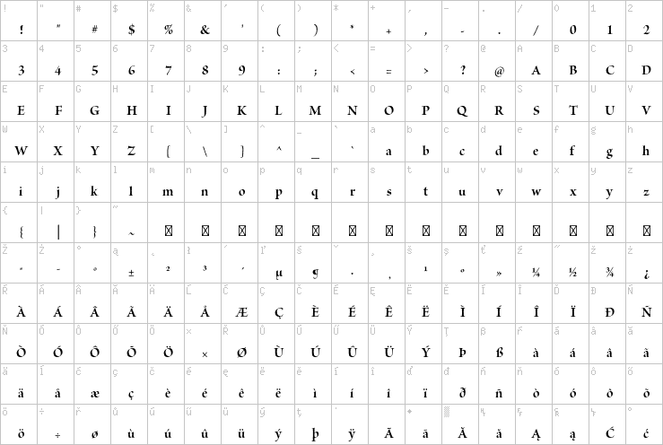 Full character map