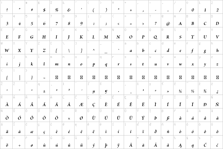 Full character map