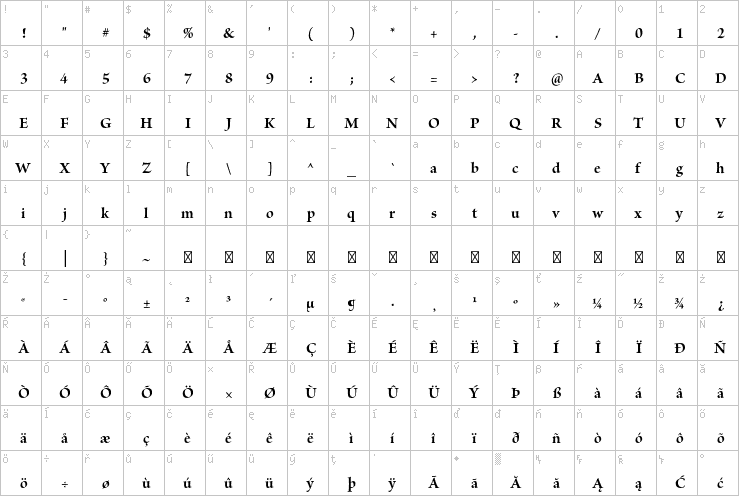 Full character map