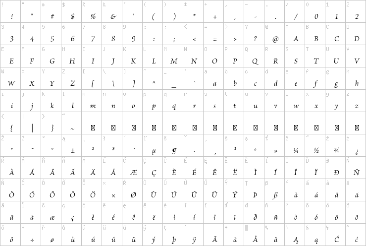 Full character map