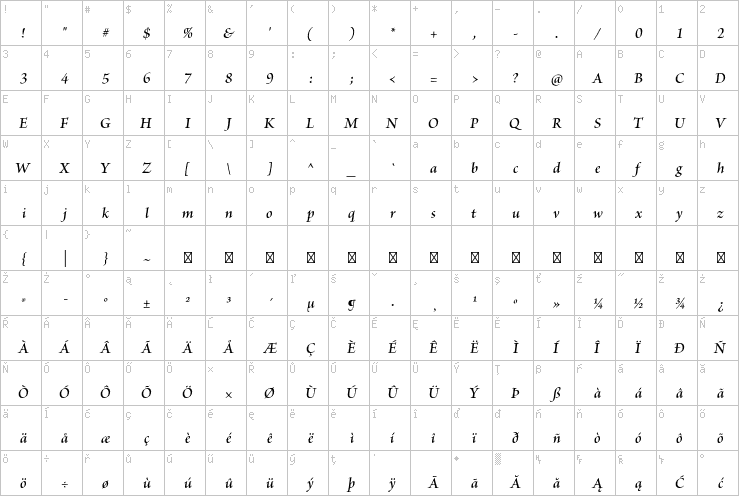 Full character map