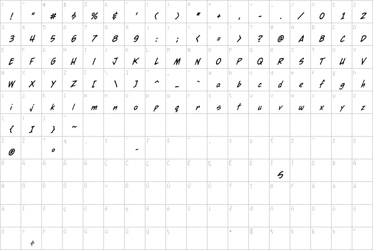 Full character map