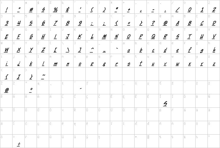 Full character map