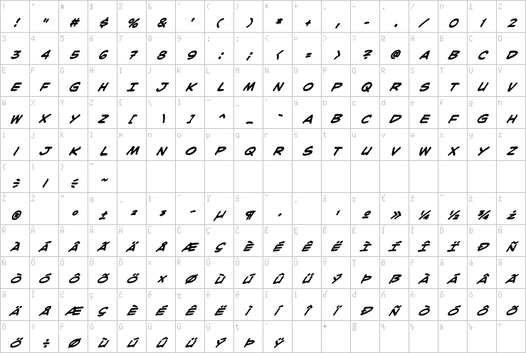 Full character map