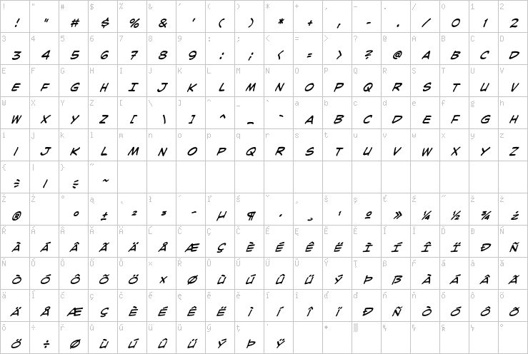 Full character map