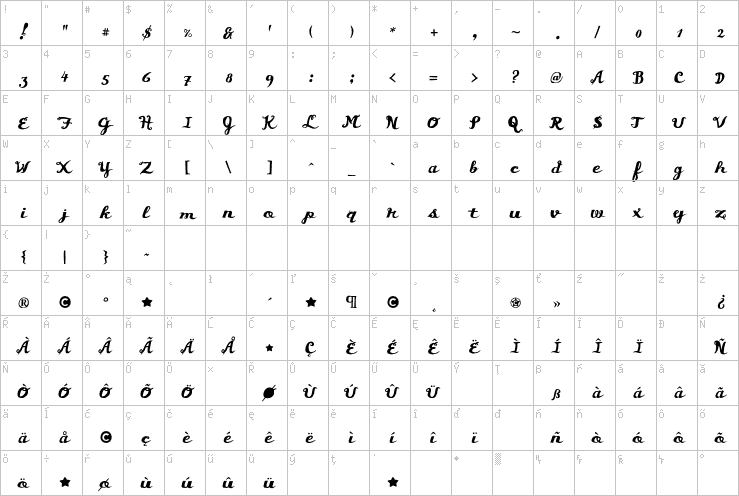 Full character map