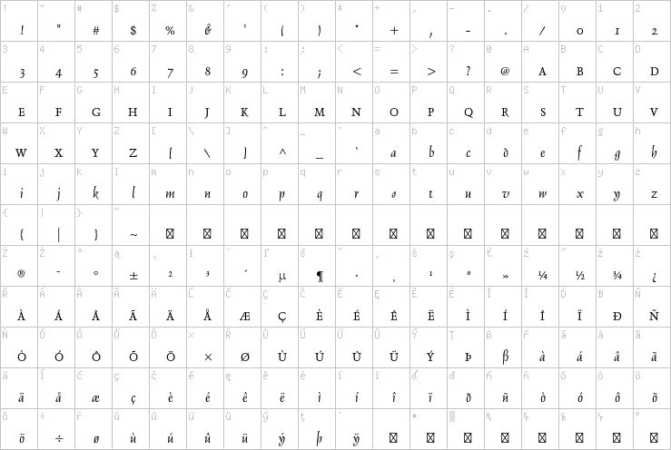 Full character map