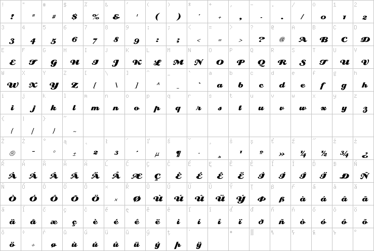 Full character map