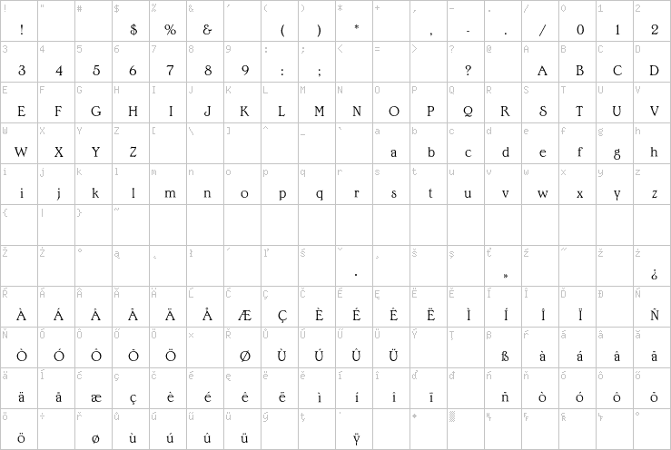 Full character map