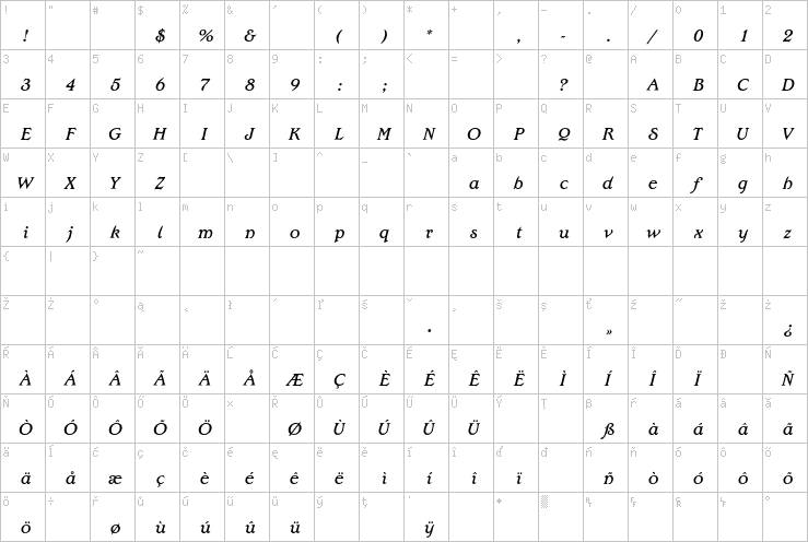 Full character map