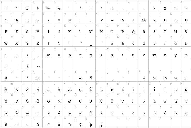 Full character map