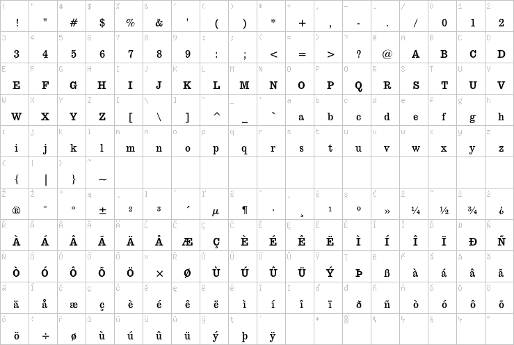 Full character map