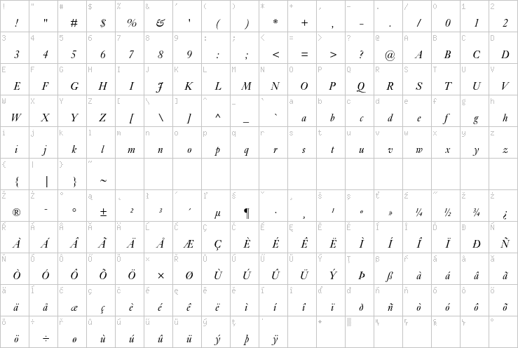 Full character map