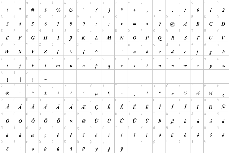 Full character map