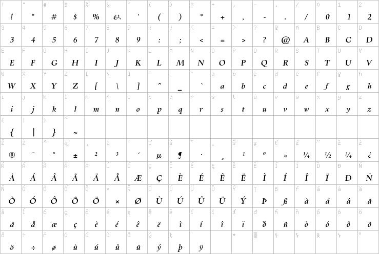 Full character map