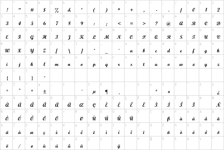 Full character map