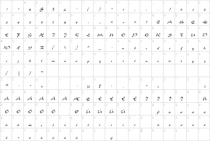 Full character map