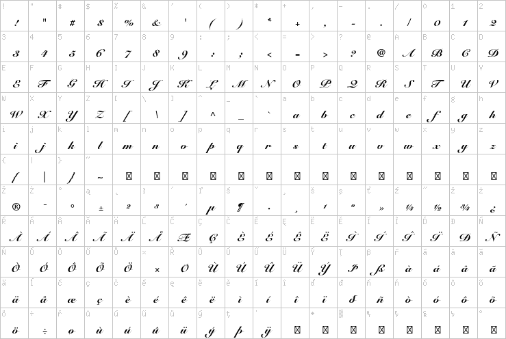 Full character map