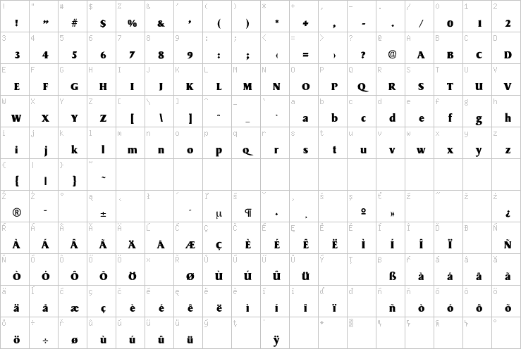 Full character map