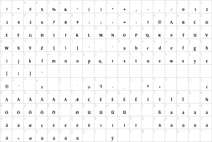 Full character map