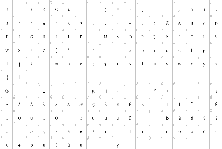 Full character map