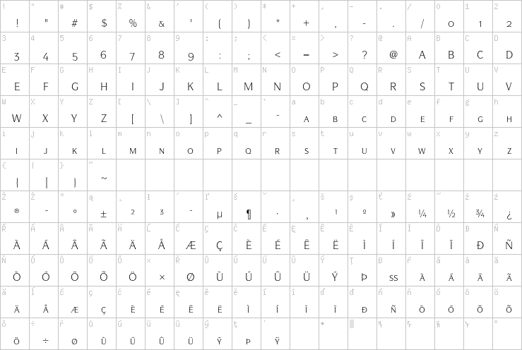 Full character map