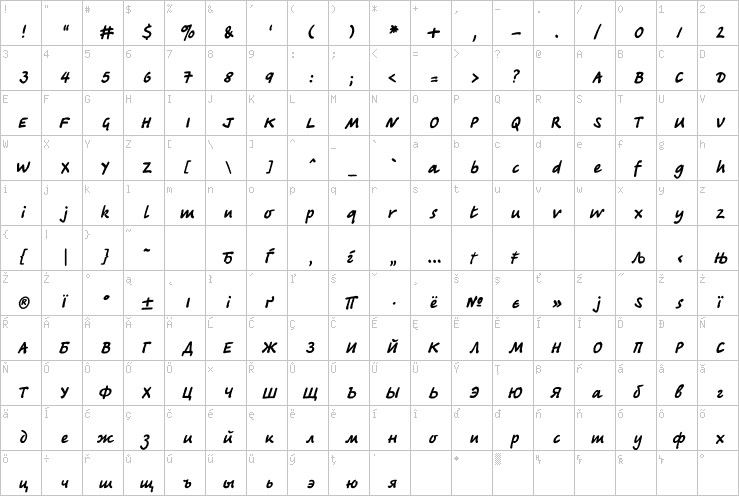 Full character map