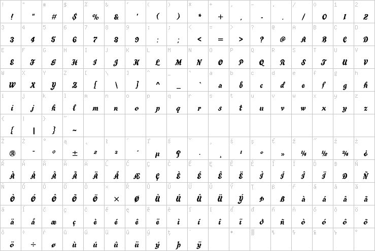 Full character map