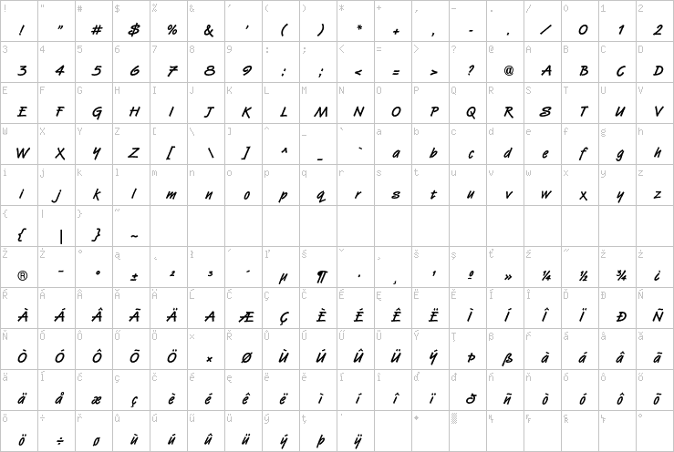 Full character map