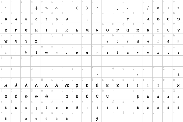 Full character map