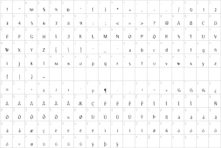 Full character map