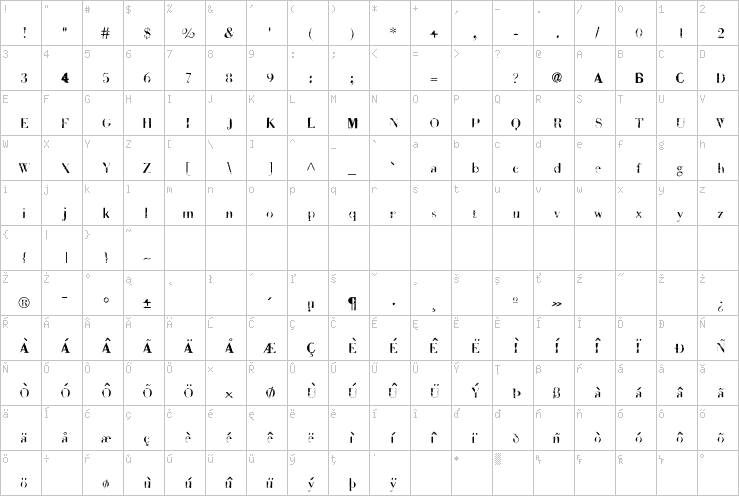 Full character map